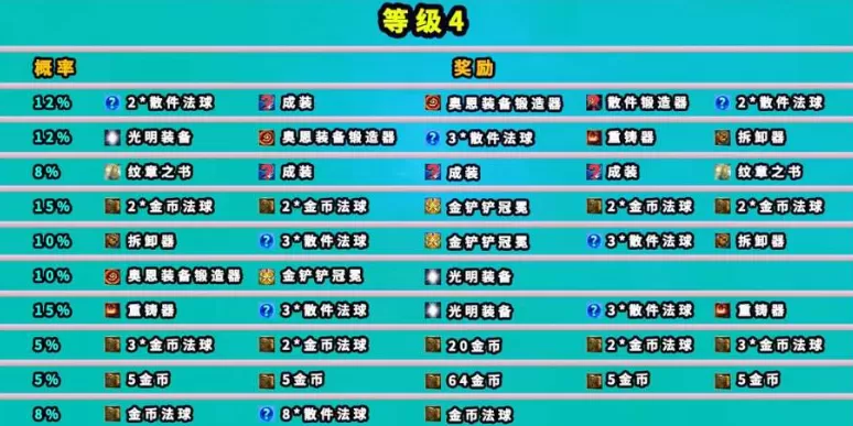 云顶之弈魔盗团羁绊奖励是什么 魔盗团羁绊奖励介绍[多图]图片5