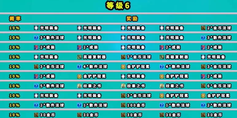 云顶之弈魔盗团羁绊奖励是什么 魔盗团羁绊奖励介绍[多图]图片7