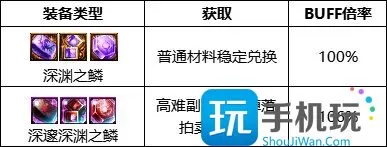 《DNF》剑影2023最强毕业附魔选择