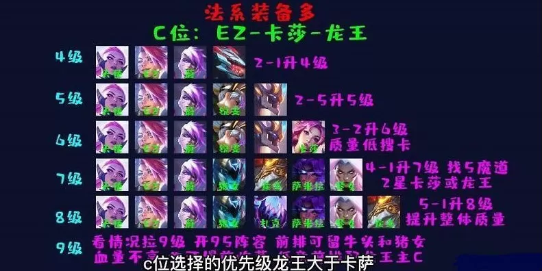云顶之弈地下魔盗团怎么玩 地下魔盗团阵容玩法运营攻略[多图]图片6