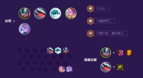 云顶之弈s8幻灵女枪劫阵容推荐 幻灵女枪劫阵容装备搭配攻略