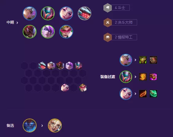 云顶之弈福牛混沌阵容推荐 s8福牛混沌阵容装备搭配攻略