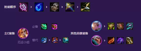 云顶之弈福牛混沌阵容推荐 s8福牛混沌阵容装备搭配攻略