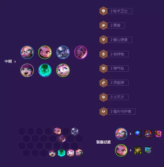 云顶之弈爆杀流九五怎么玩 S8爆杀流九五阵容推荐[多图]图片4