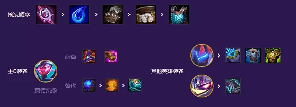 云顶之弈s8全五费卡阵容推荐 全五费卡阵容装备搭配攻略[多图]图片3