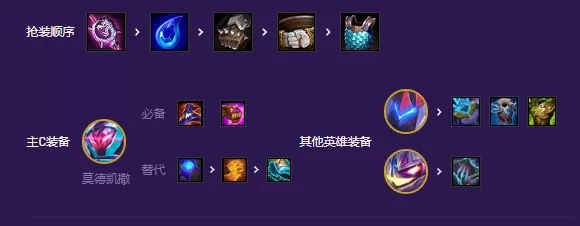 云顶之弈爆杀流九五怎么玩 S8爆杀流九五阵容推荐[多图]图片5