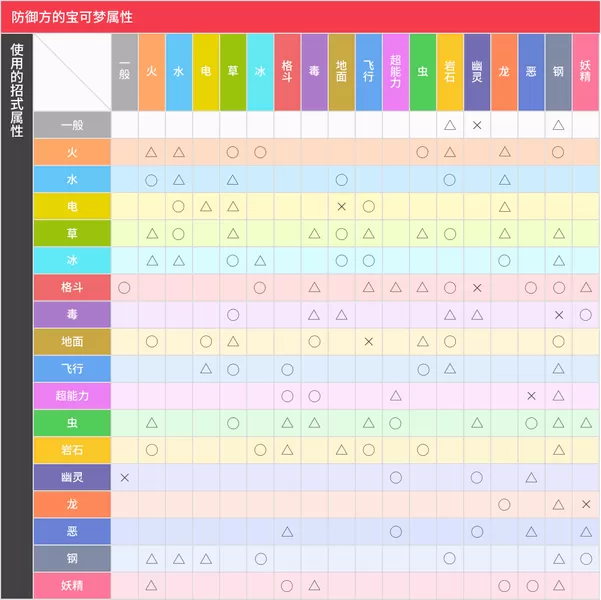 宝可梦朱紫游戏攻略大全