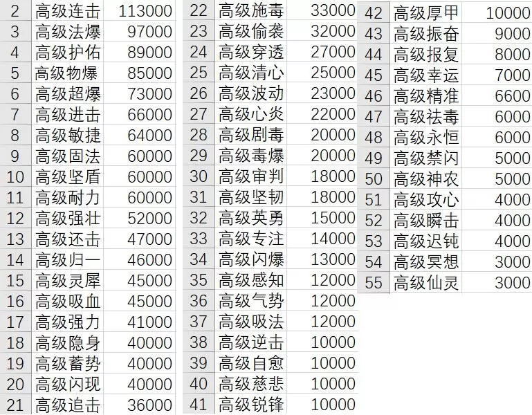 长安幻想手游最强攻略 2023最强入门玩法介绍