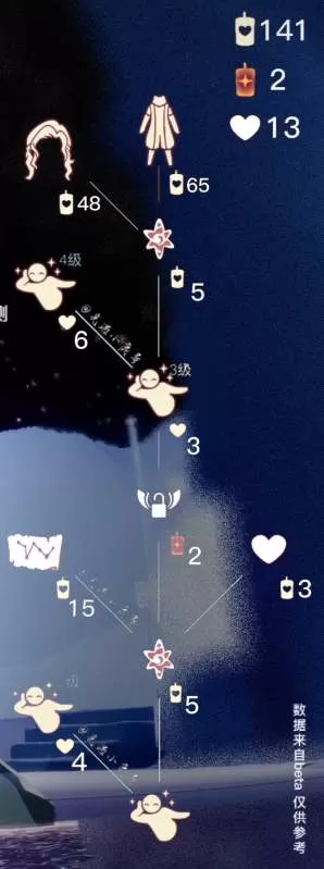 光遇12.29复刻先祖位置在哪 12月29日复刻先祖位置及兑换物品一览表