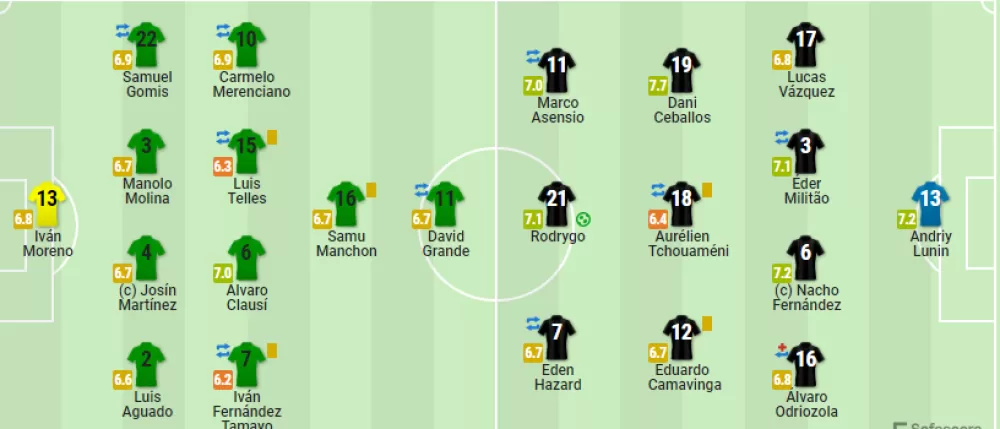 国王杯：皇马1-0晋级罗德里戈禁区连过两人进球 阿扎尔首发