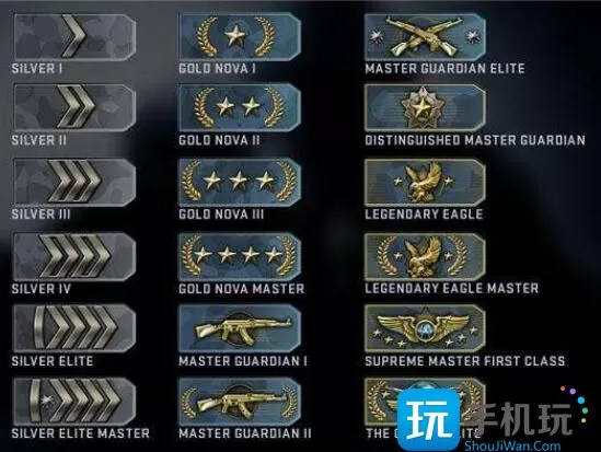 CSGO段位有什么-所有段位详解