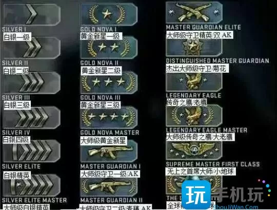 CSGO段位有什么-所有段位详解