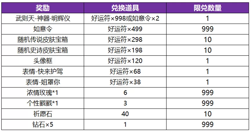 王者荣耀武则天永宁纪皮肤概率是多少 武则天神器皮肤抽奖概率一览