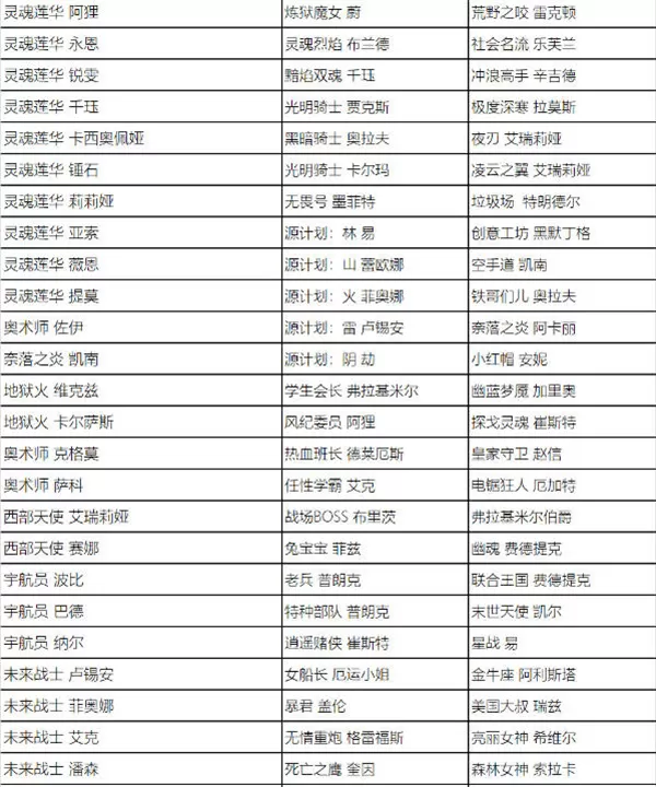 英雄联盟全场半价活动什么时候开始 2023全场半价活动时间及皮肤名单一览