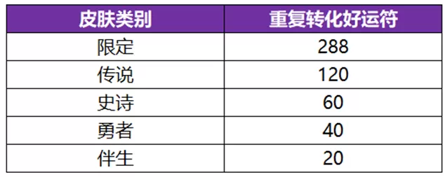 王者荣耀武则天永宁纪皮肤概率是多少 武则天神器皮肤抽奖概率一览