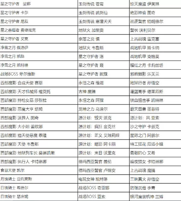 英雄联盟全场半价活动什么时候开始 2023全场半价活动时间及皮肤名单一览