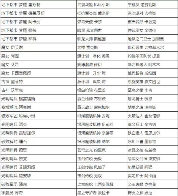 英雄联盟全场半价活动什么时候开始 2023全场半价活动时间及皮肤名单一览