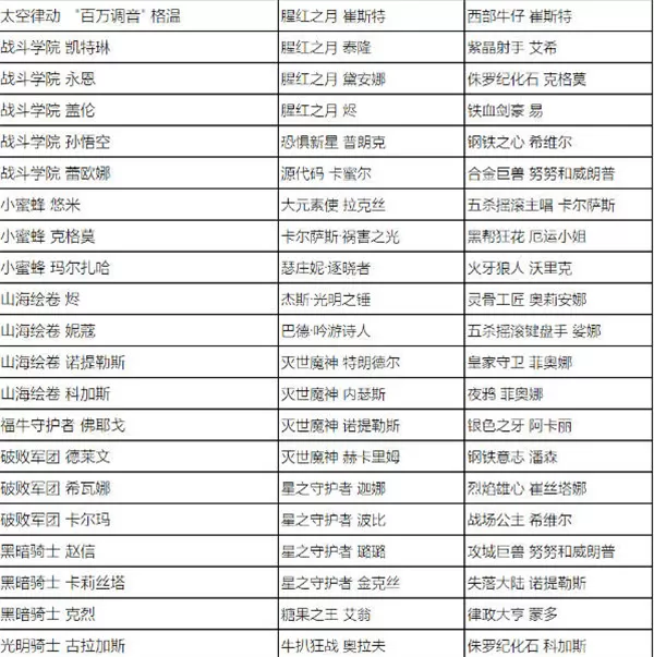 英雄联盟全场半价活动什么时候开始 2023全场半价活动时间及皮肤名单一览