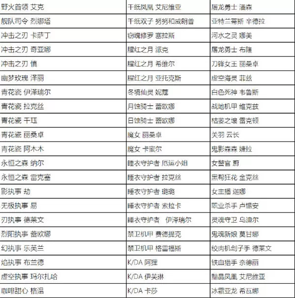 英雄联盟全场半价活动什么时候开始 2023全场半价活动时间及皮肤名单一览