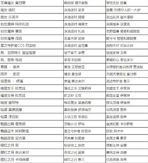 英雄联盟全场半价活动什么时候开始 2023全场半价活动时间及皮肤名单一览