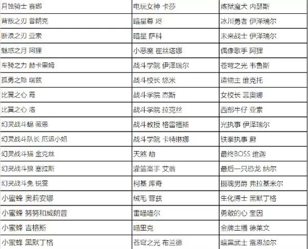 英雄联盟全场半价活动什么时候开始 2023全场半价活动时间及皮肤名单一览