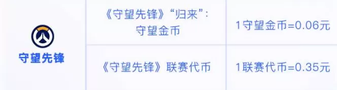 守望先锋退款申请在哪