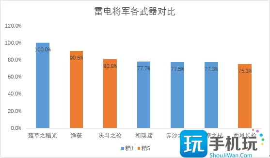 《原神》3.4护摩复刻抽取建议