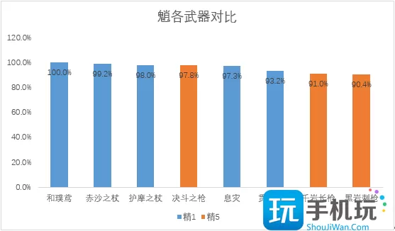 《原神》3.4护摩复刻抽取建议