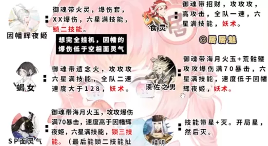 阴阳师伪源博雅阵容