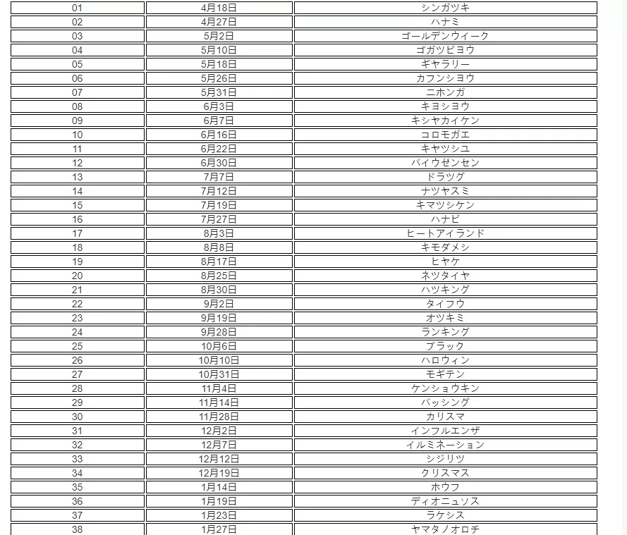 p5r填字游戏答案大全 女神异闻录5皇家版填字游戏题目答案分享