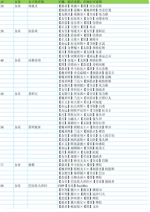 p5r合成面具表 全面具合成公式一览