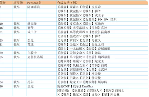 p5r合成面具表 全面具合成公式一览