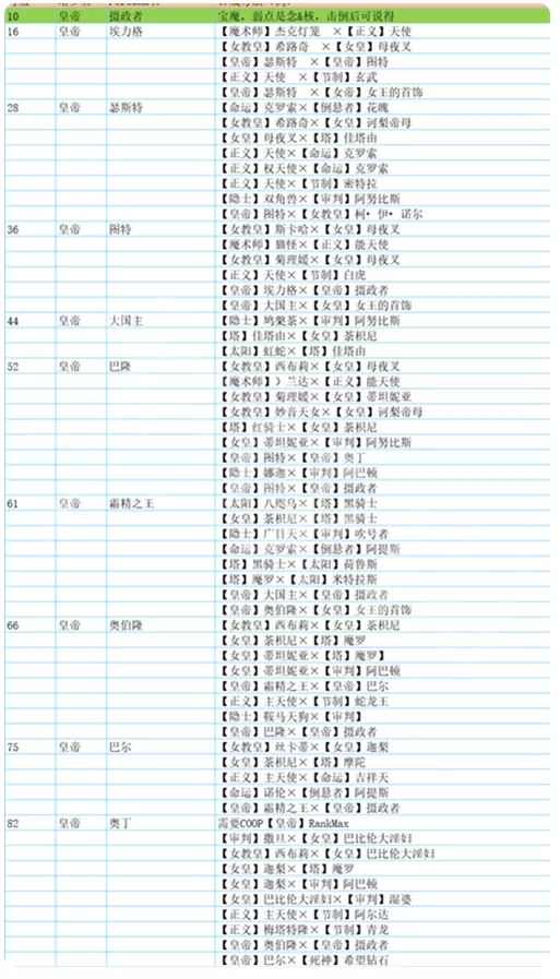 p5r合成面具表 全面具合成公式一览