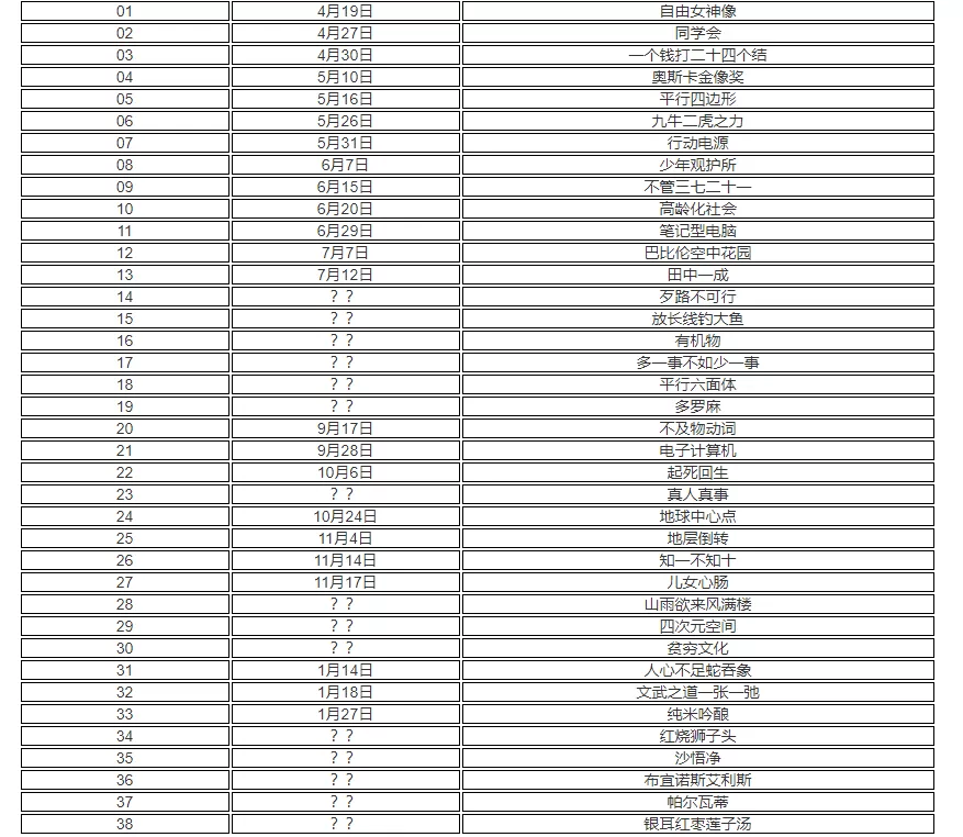 p5r填字游戏答案大全 女神异闻录5皇家版填字游戏题目答案分享