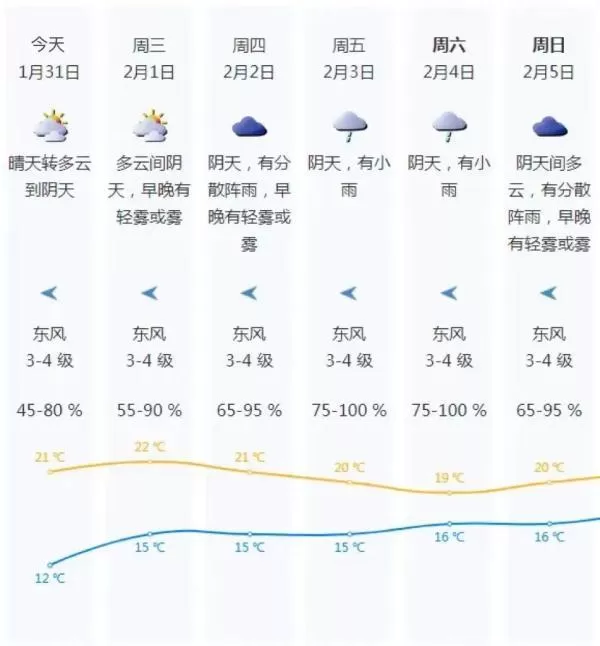 回南天要来 气温迎来180°大转变 冷空气将影响我国大部地区