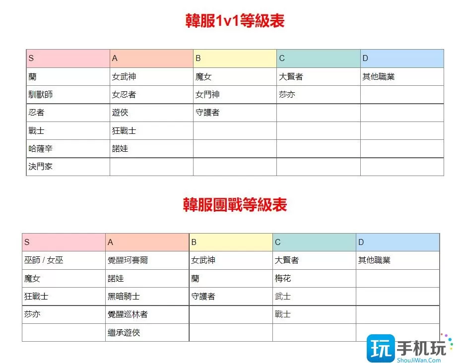 黑色沙漠2023什么职业好玩-2023好玩职业推荐