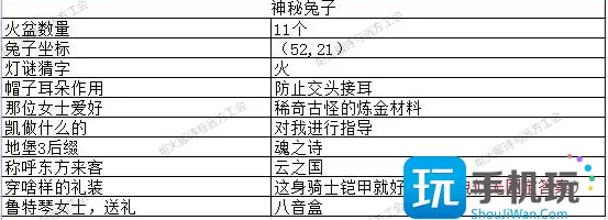 地下城堡3猜灯谜答案大全 2023元宵节猜灯谜攻略