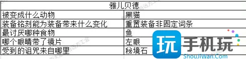 地下城堡3猜灯谜答案大全 2023元宵节猜灯谜攻略