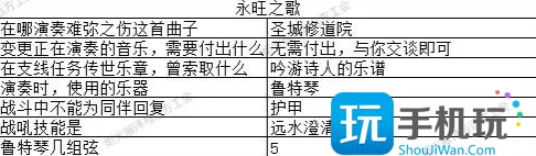 地下城堡3猜灯谜答案大全 2023元宵节猜灯谜攻略