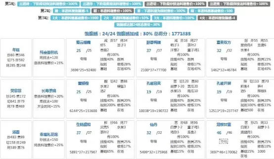 爆炒江湖年兽第九关攻略