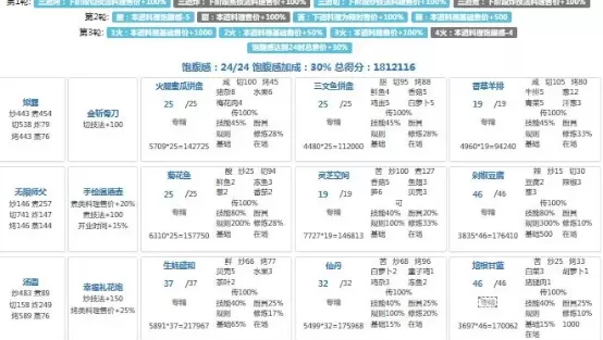 爆炒江湖年兽第九关攻略