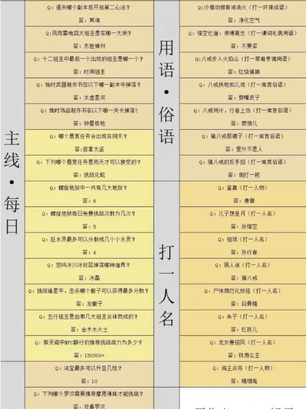 造梦西游4灯谜答案大全 元宵节灯谜答案最新2023