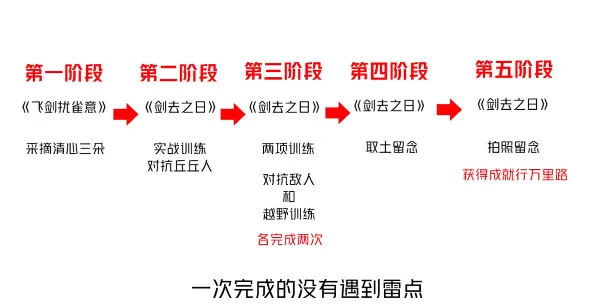 原神剑去之日怎么触发