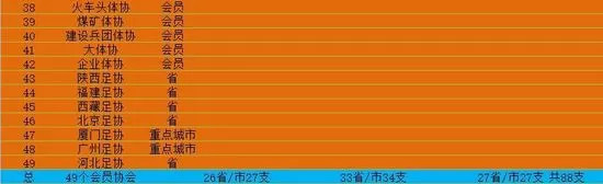 80岁的徐根宝现身上海U18 没有退休依旧全程督战