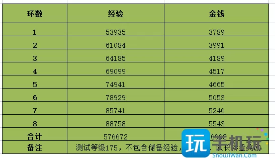 梦幻西游2023情人节环式任务怎么做-情人节环式任务速刷图文流程