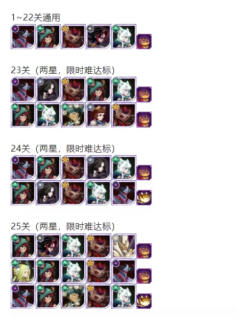 剑与远征仙蛾迷境平民阵容推荐 兽灵异闻仙蛾迷境平民阵容搭配攻略[多图]图片4