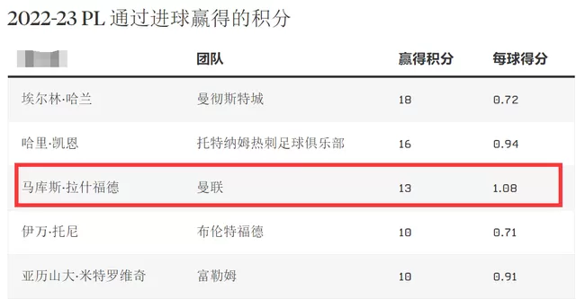 欧联杯：巴萨vs曼联状态如此甚好  我为何还是不支持曼联？