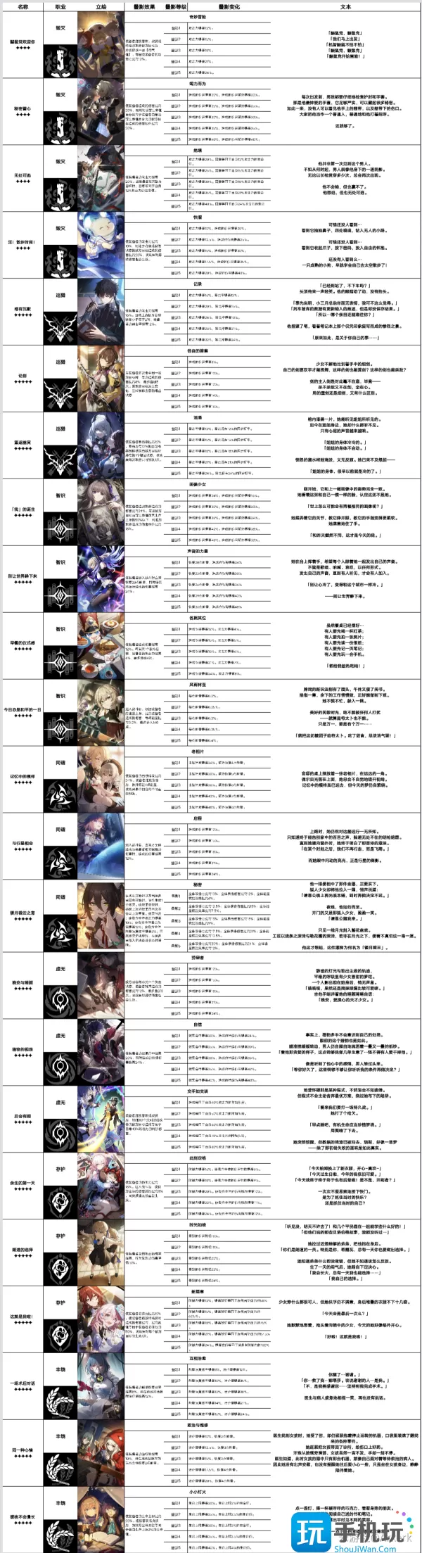 崩坏星穹铁道三月七光锥怎么搭配-三月七光锥选择推荐