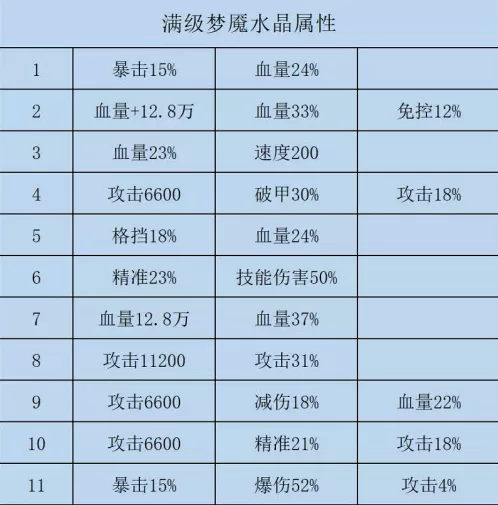 咸鱼之王水晶属性是什么-水晶所有属性一览