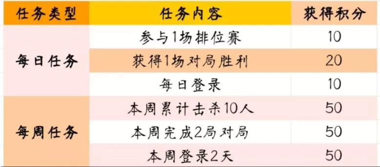 穿越火线手游卷笔刀加特林怎么获得 CF手游卷笔刀加特林获取方法